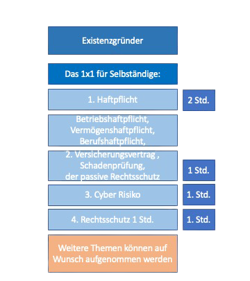 Existenzgründer-Block-removebg-preview